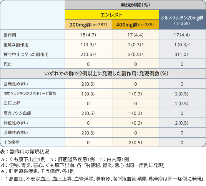 5分で分かる！高血圧診療の新たな選択肢 ｢エンレスト®︎｣ 