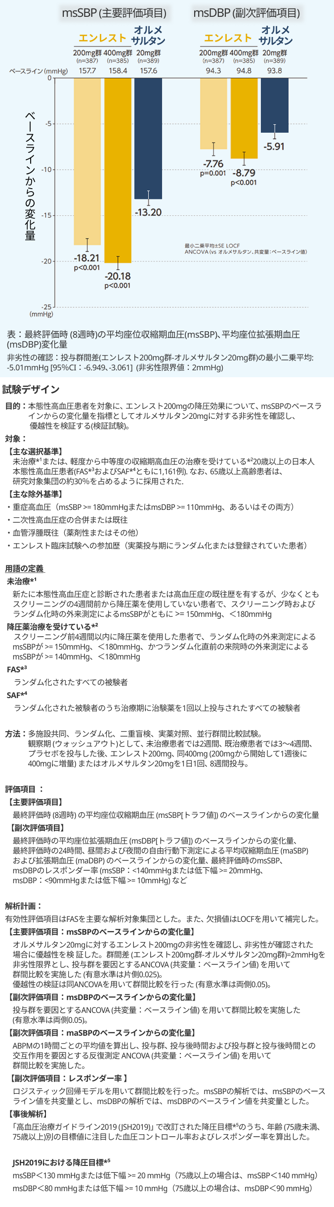 5分で分かる！高血圧診療の新たな選択肢 ｢エンレスト®︎｣ 