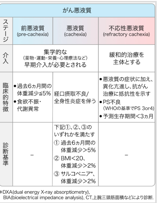 分岐モジュールが表示されるポスト59