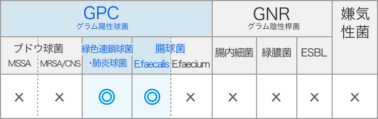 PCG ペニシリンG【感染症専門医による抗菌薬まとめ】