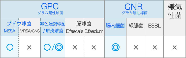 セフォチアム