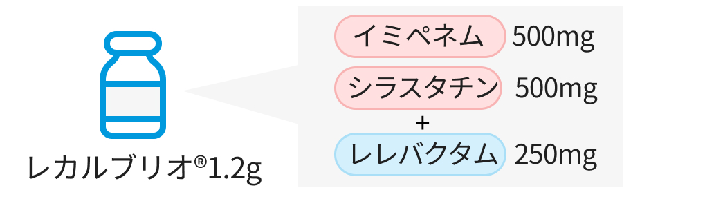 イミペネム･シラスタチン･レレバクタム