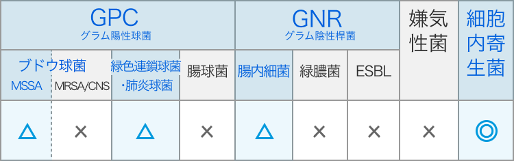 アジスロマイシン