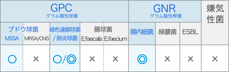 CTRX セフトリアキソン【感染症専門医による抗菌薬まとめ】