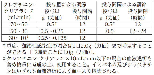 イミペネム