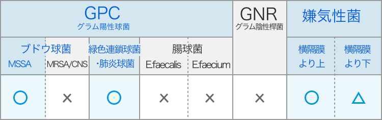 クリンダマイシン