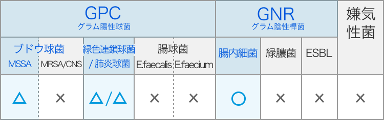 セフジニル