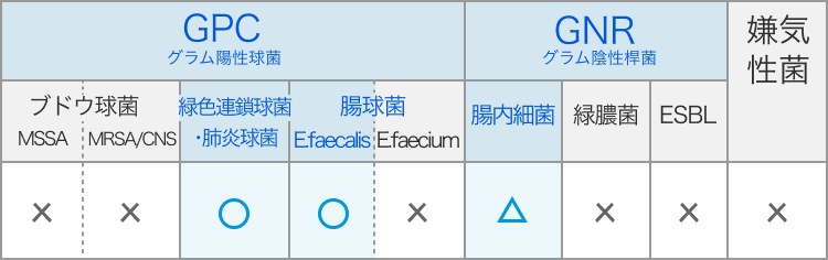 アモキシシリン