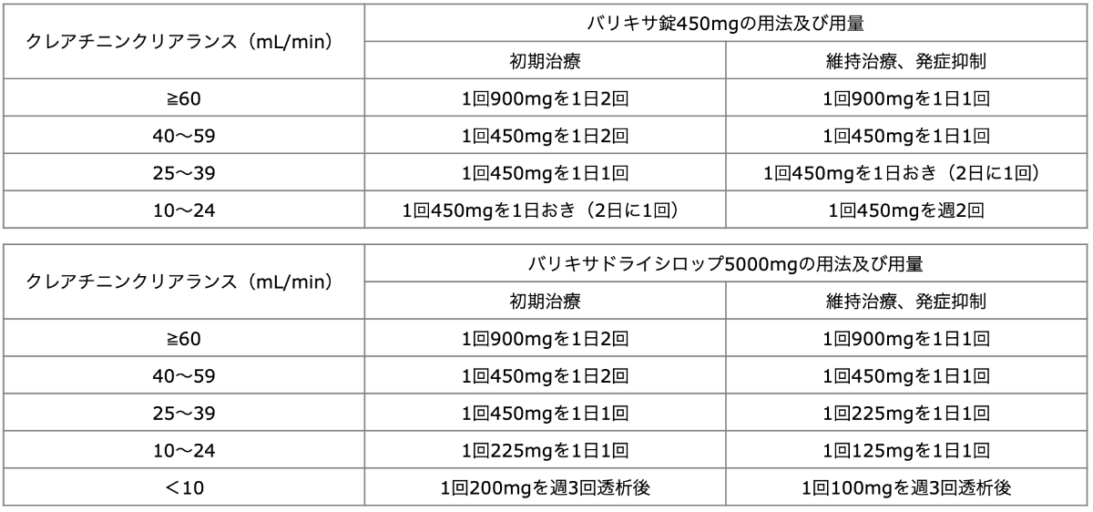 バルガンシクロビル