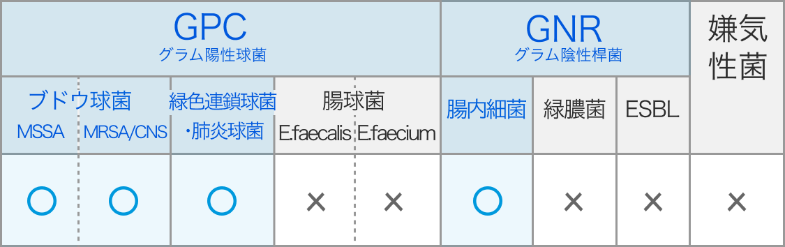 ST合剤