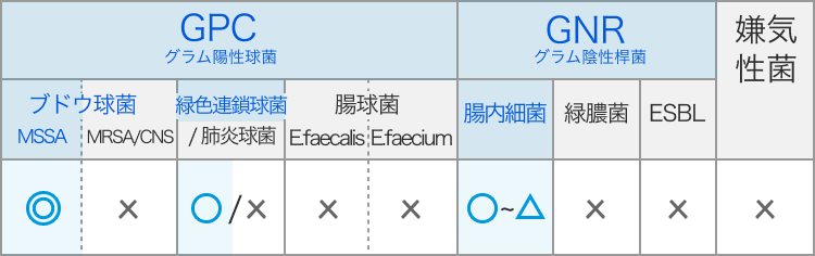 セファクロル