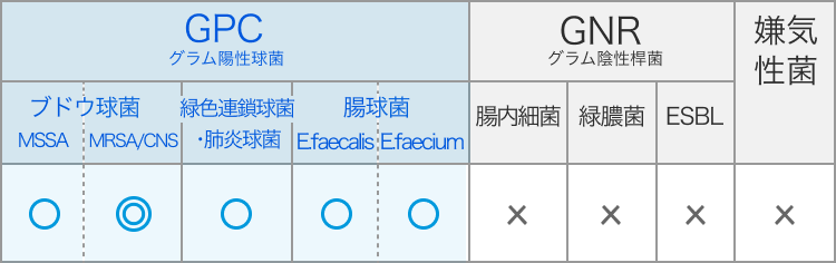 リネゾリド