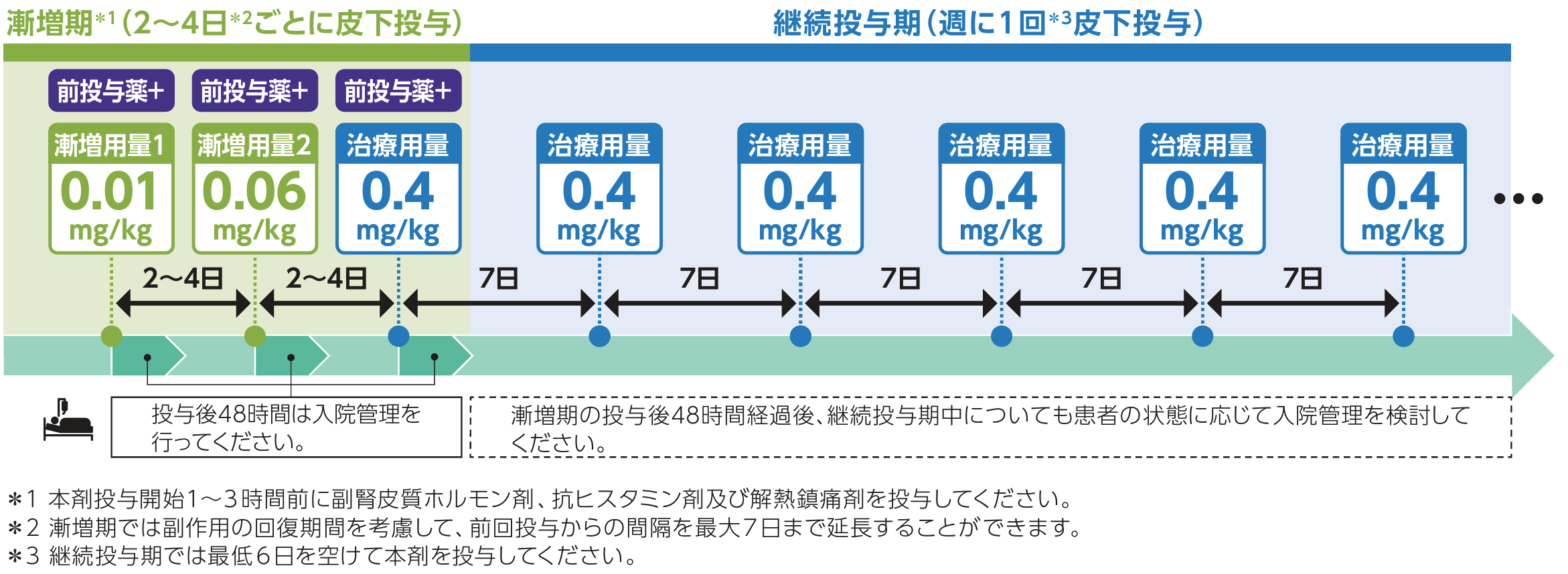 タービー®の投与量と休薬･中止･再開基準