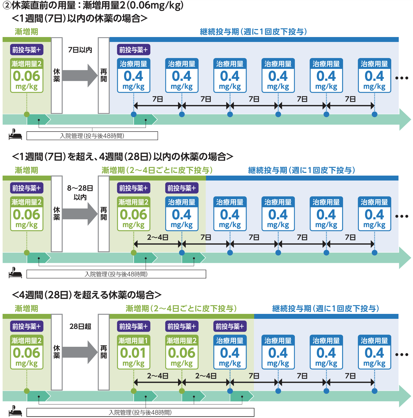 タービー®の投与量と休薬･中止･再開基準