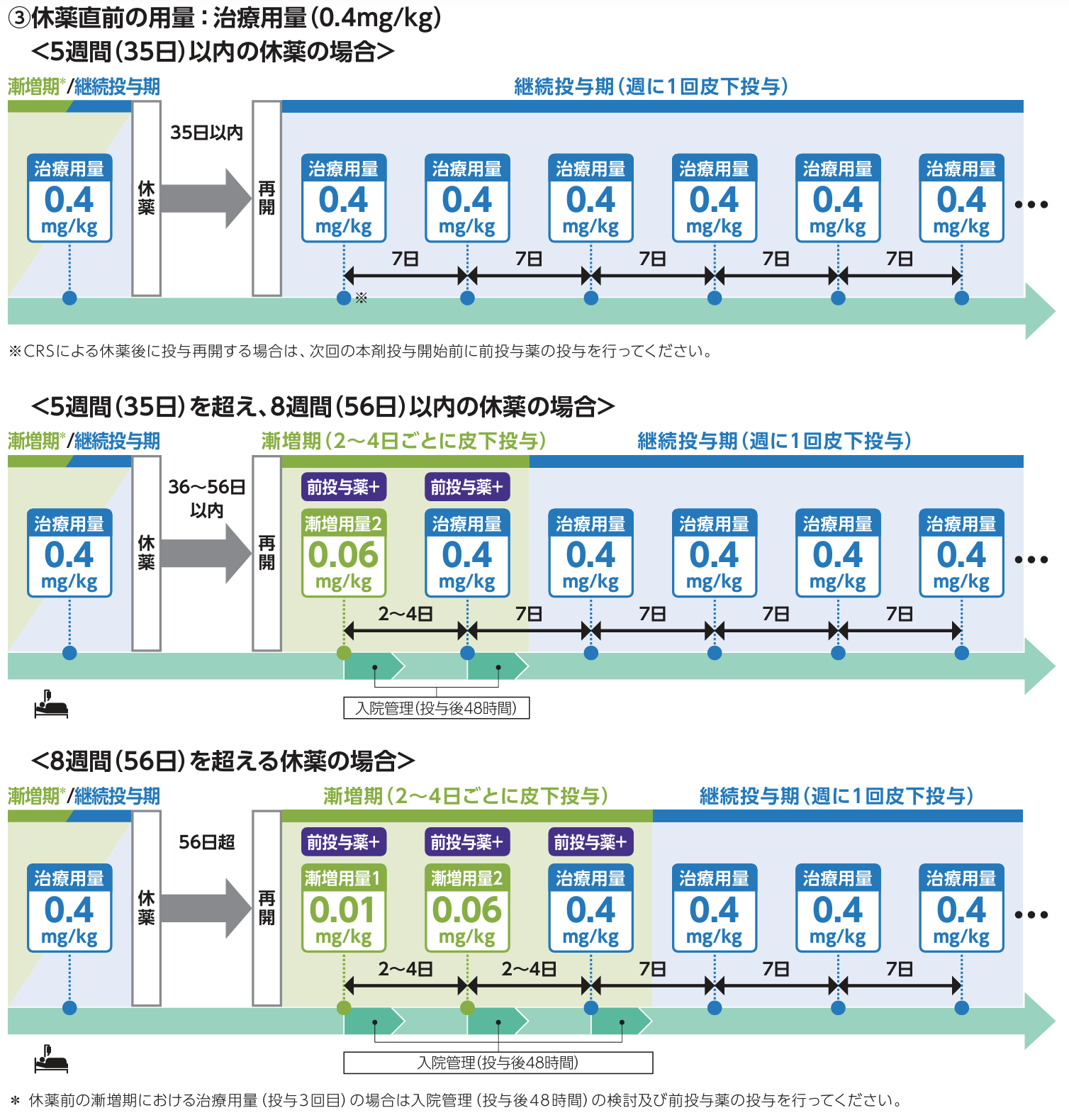 タービー®の投与量と休薬･中止･再開基準