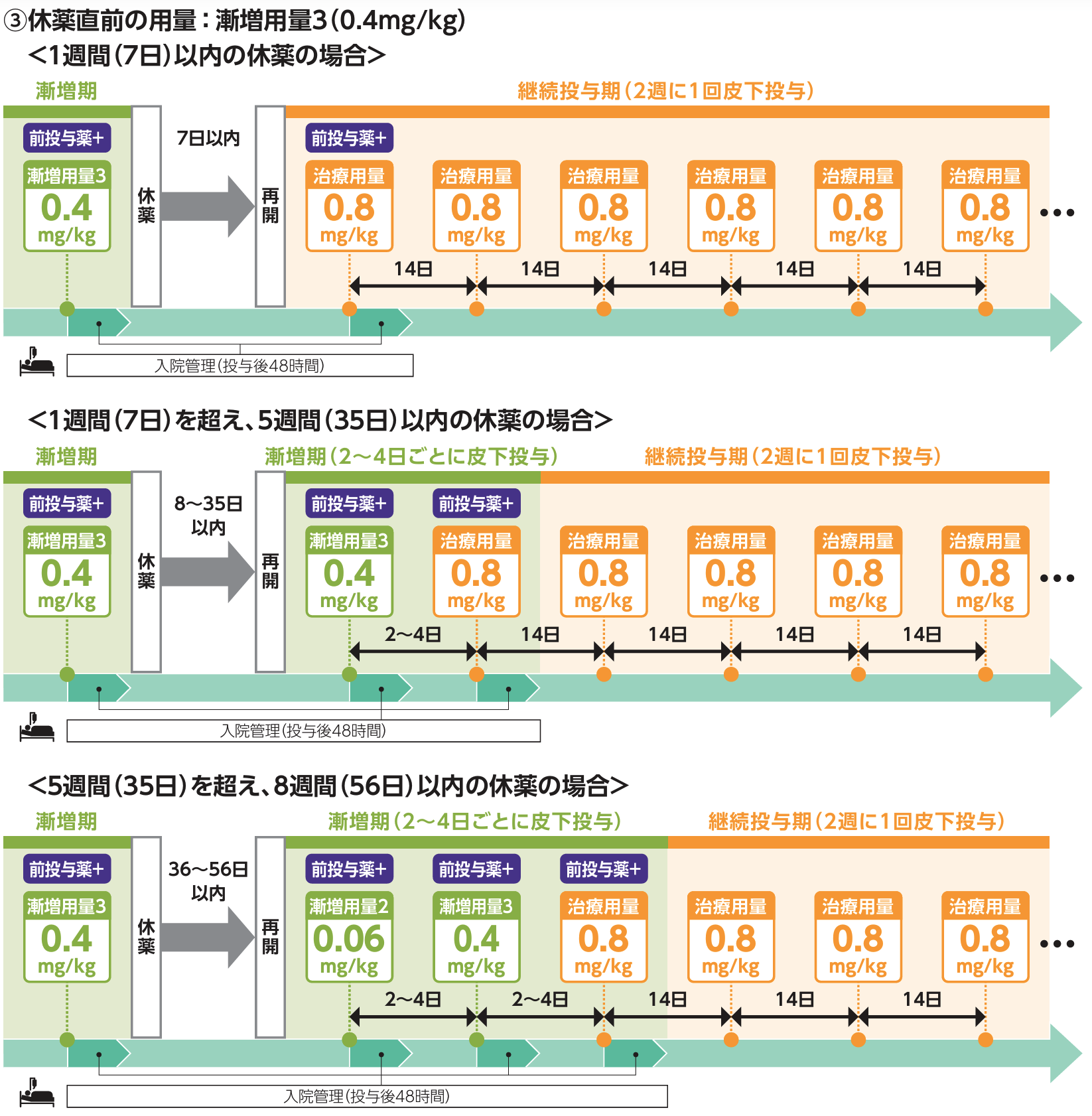 タービー®の投与量と休薬･中止･再開基準
