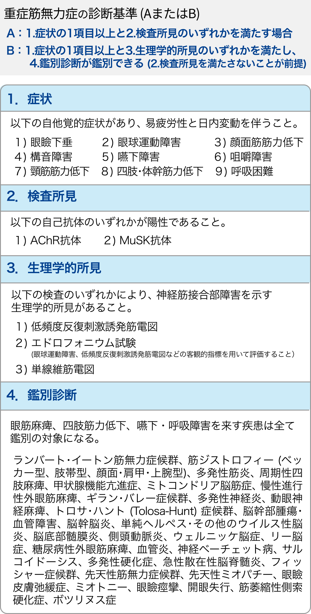 重症筋無力症の診断基準