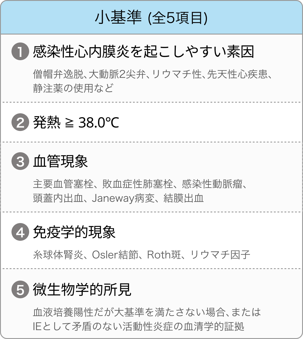 感染性心内膜炎の診断基準