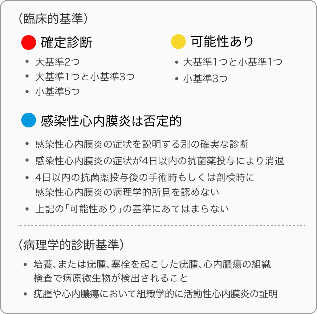 感染性心内膜炎の診断基準