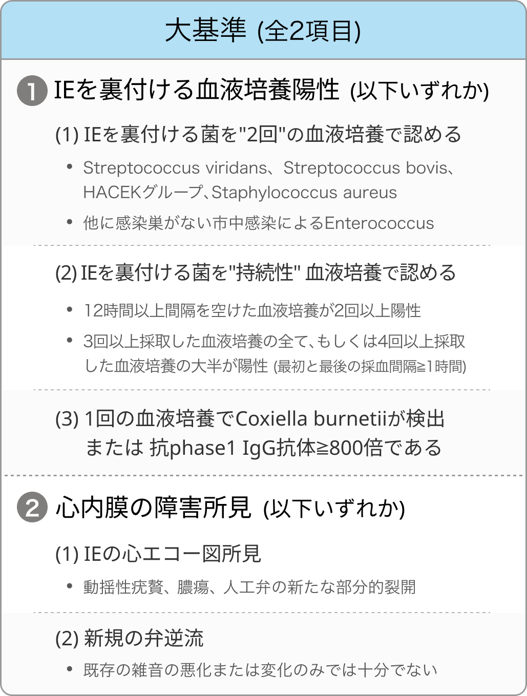 感染性心内膜炎の診断基準