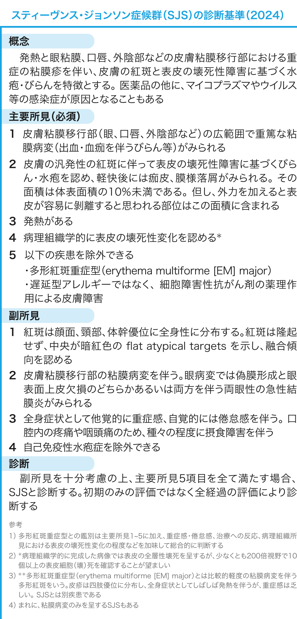 薬疹の診断基準 (SJS/TEN/DIHS)