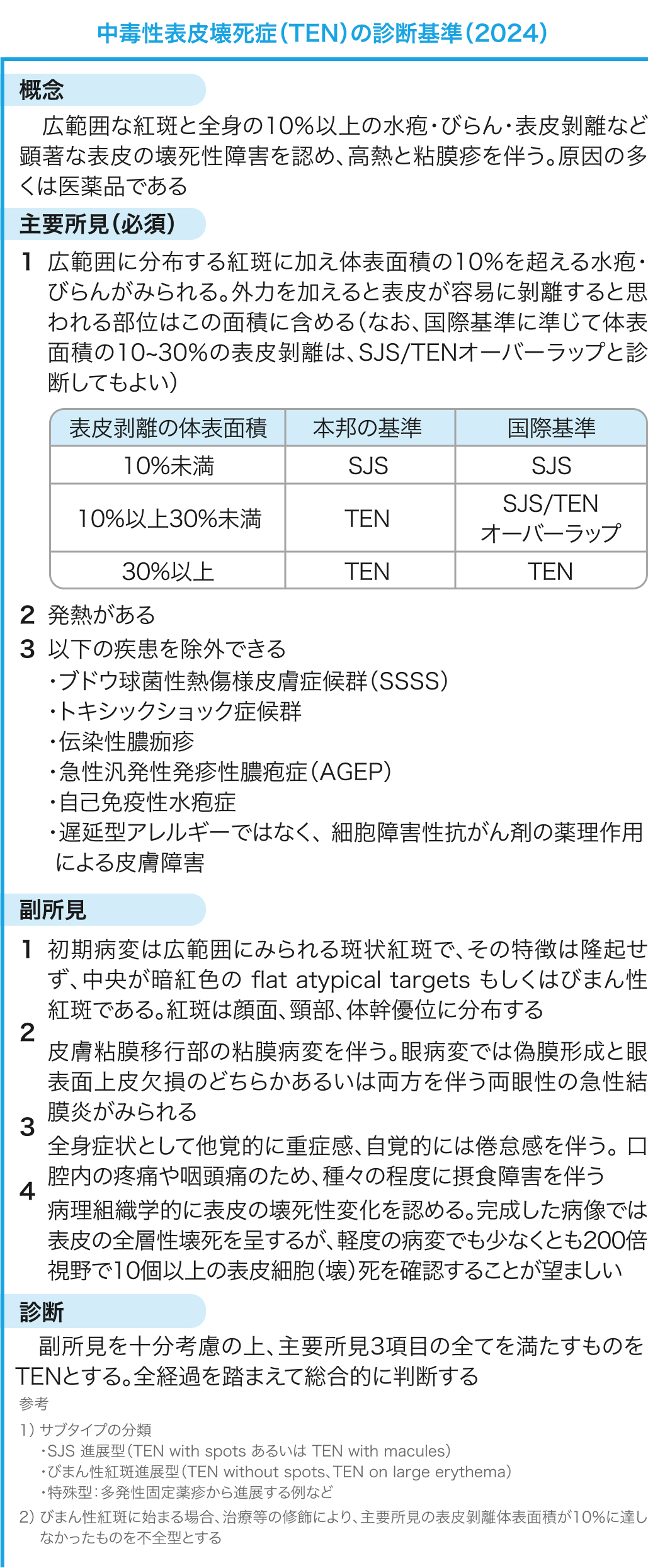 薬疹の診断基準 (SJS/TEN/DIHS)