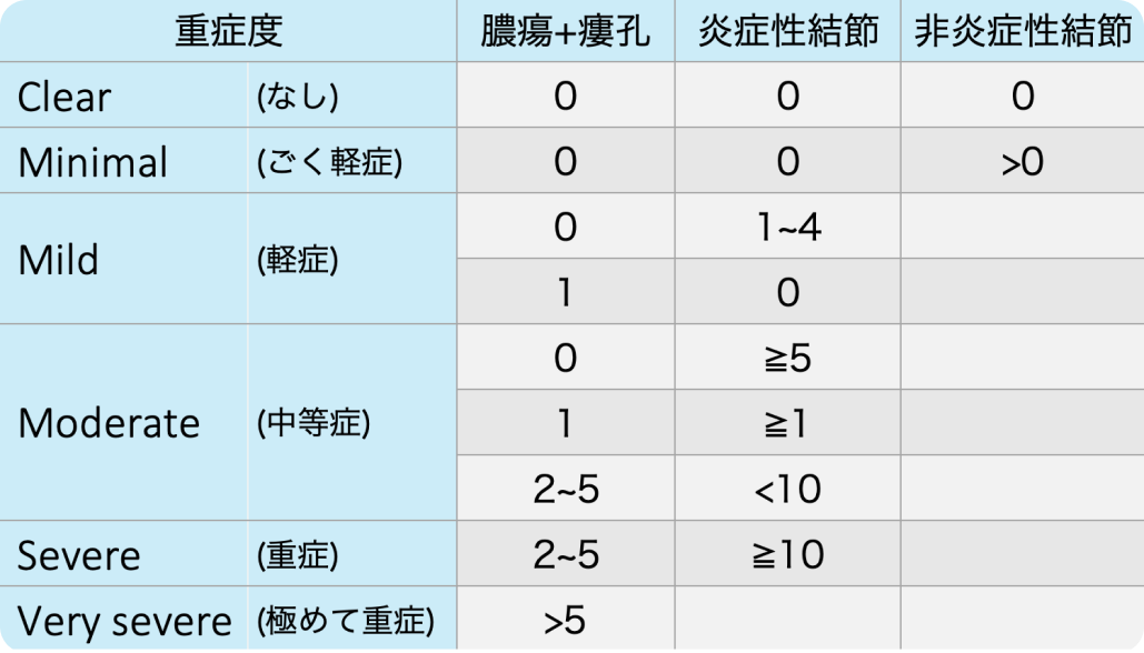 HS-PGA