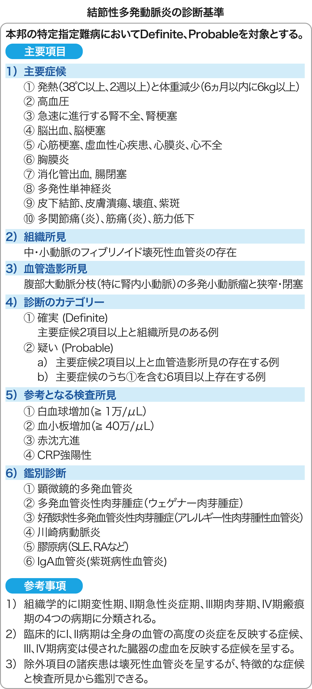 結節性多発動脈炎の診断基準・重症度分類