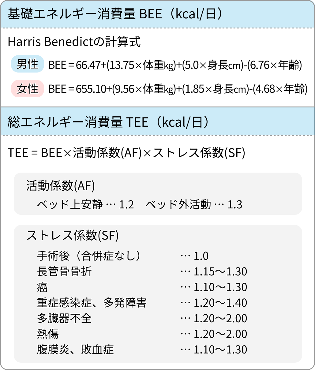 Harris-Benedictの式 (BEE)