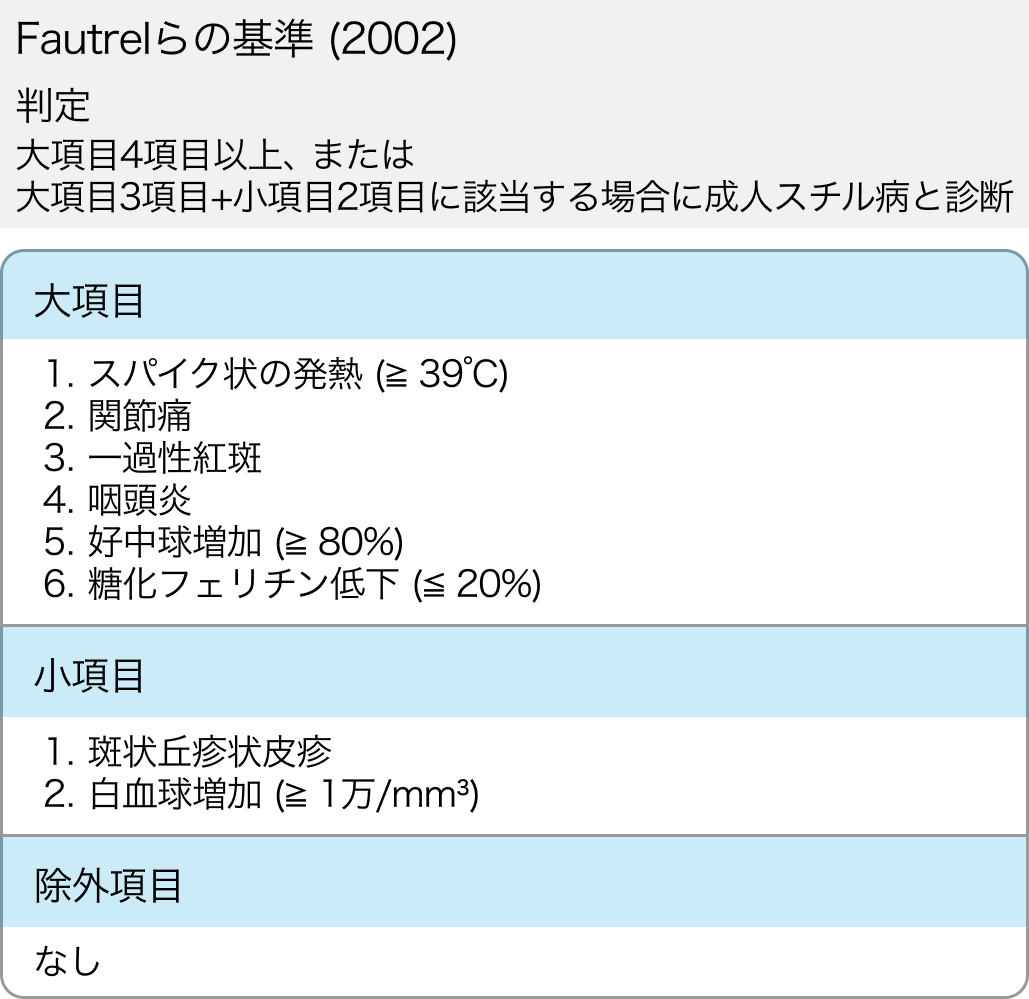 成人スチル病の診断基準・重症度分類