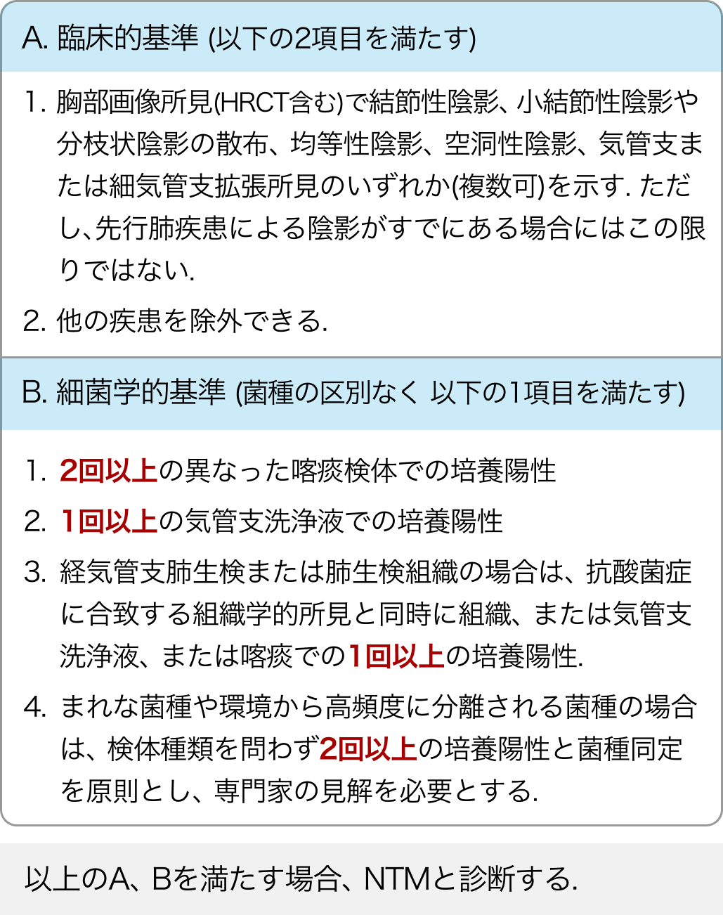 肺非結核性抗酸菌症(NTM)の診断基準