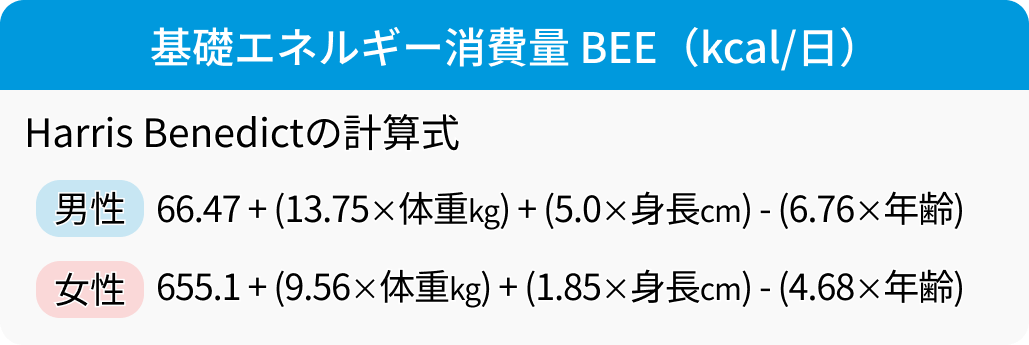 Harris Benedictの式 (TEE)