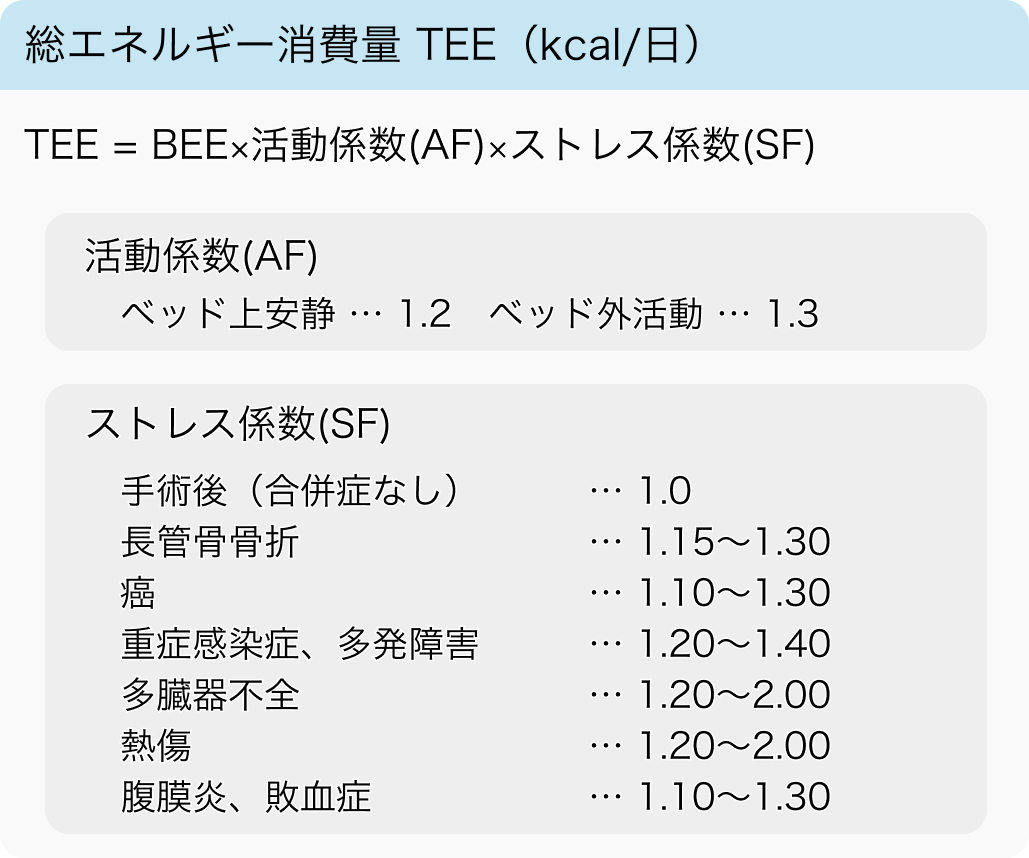 Harris-Benedictの式 (BEE)