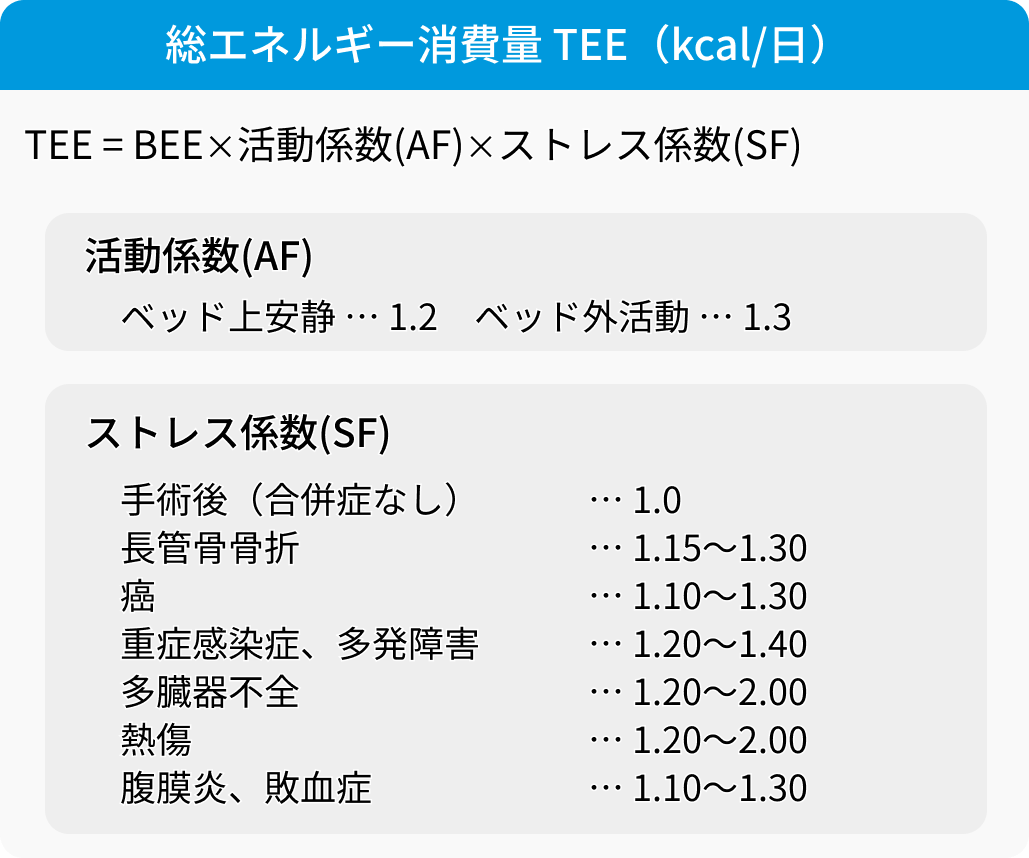 Harris Benedictの式 (TEE)