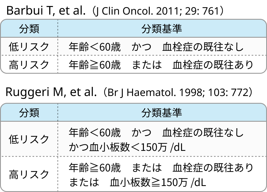 IPSE-T / R-IPSE-T