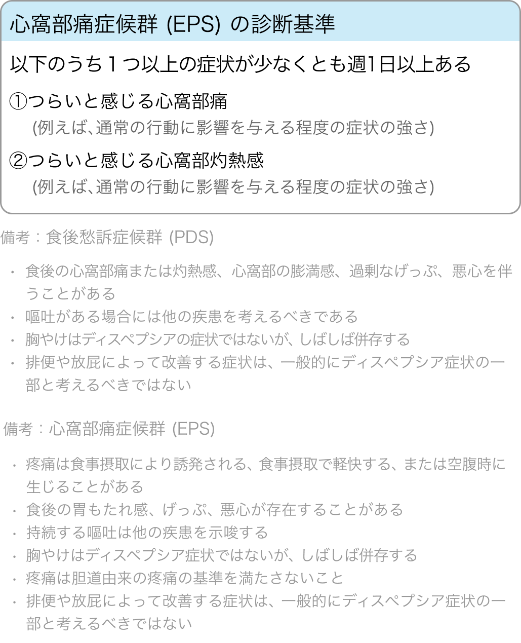 機能性ディスペプシアの診断基準