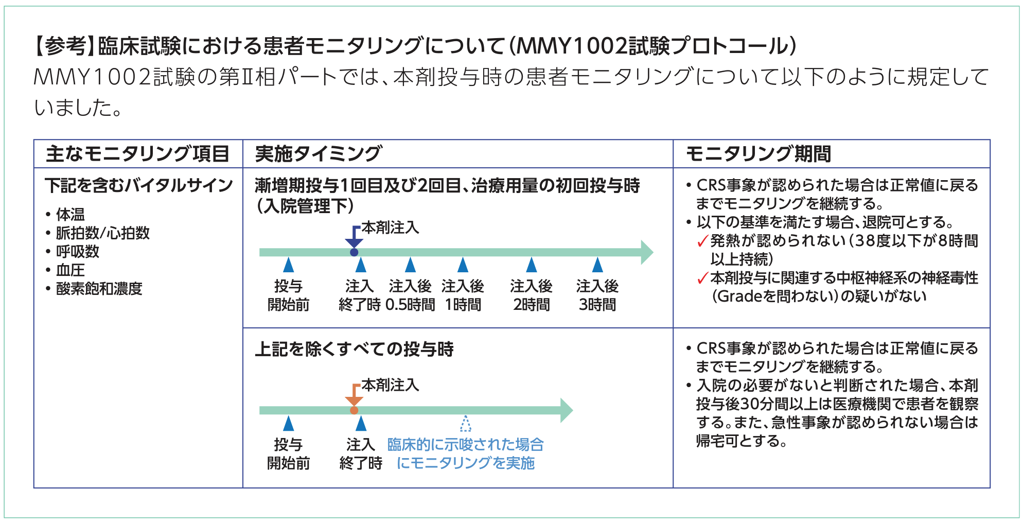 テクベイリ®の投与量と休薬･中止･再開基準
