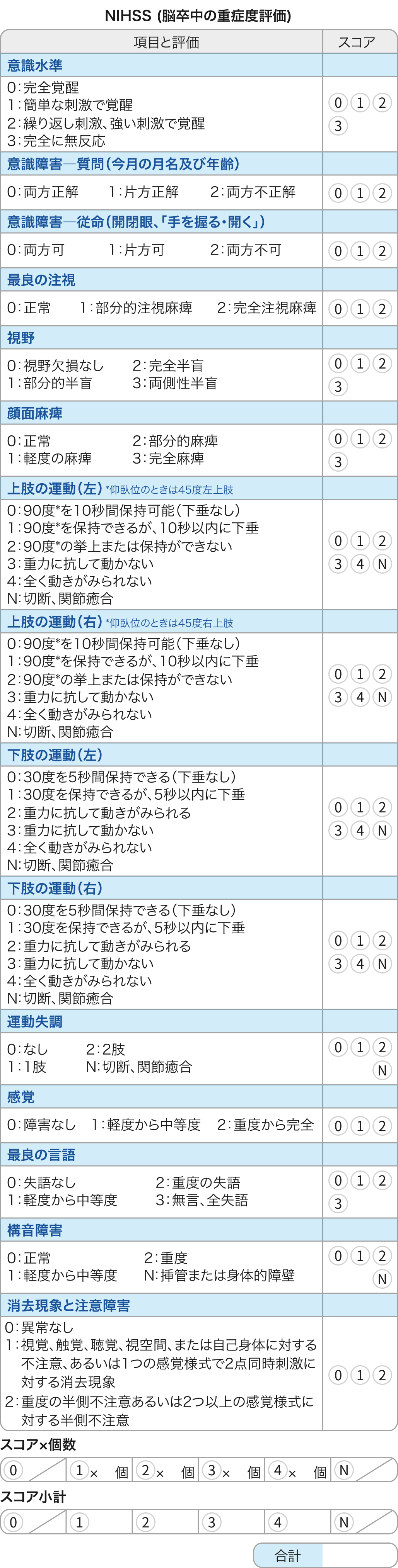 【NIHSS】評価方法と計算の注意点 (脳卒中､脳梗塞､脳出血)