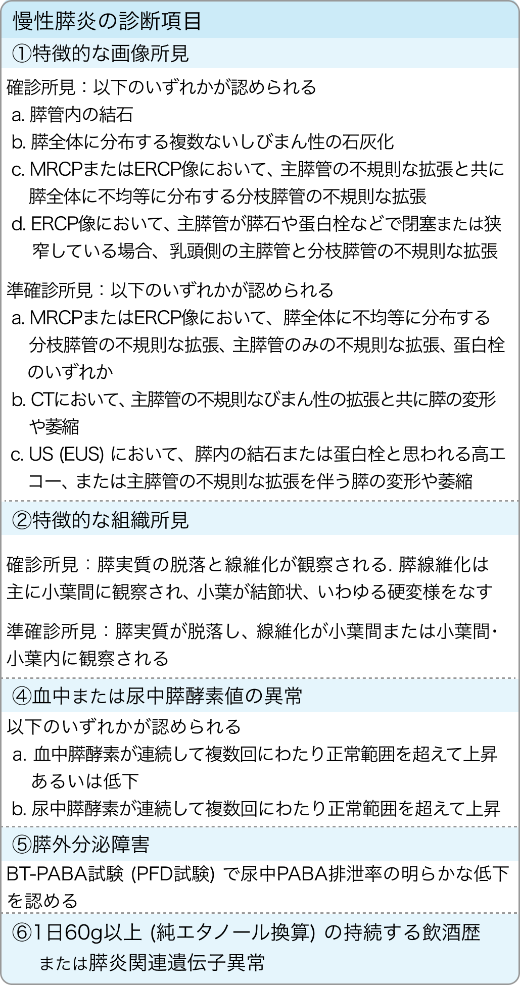 慢性膵炎の臨床診断基準