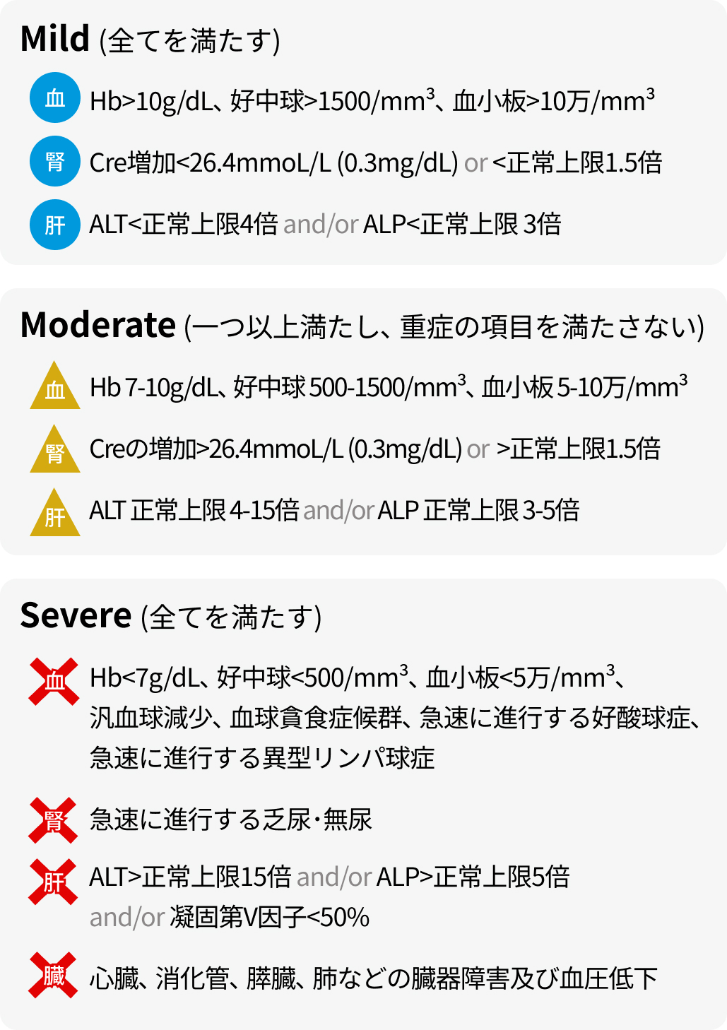 DIHS/DRESSの重症度分類