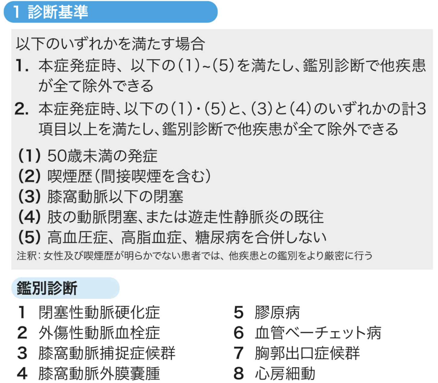 バージャー病の診断基準・重症度分類