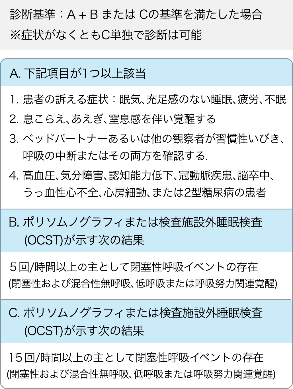 閉塞性睡眠時無呼吸の診断基準(ICSD-3)