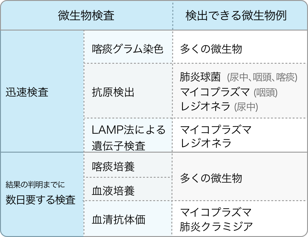 市中肺炎の原因微生物