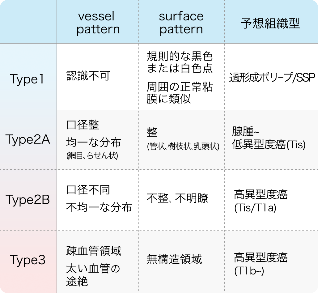 JNET分類