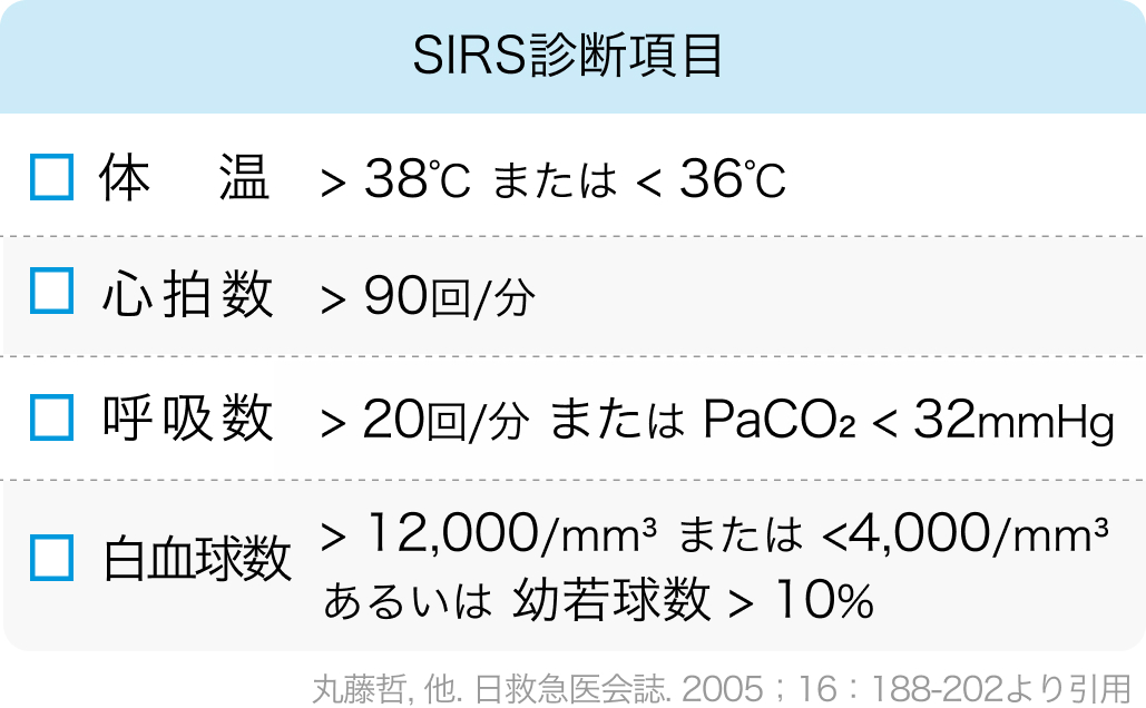 急性期DIC診断基準