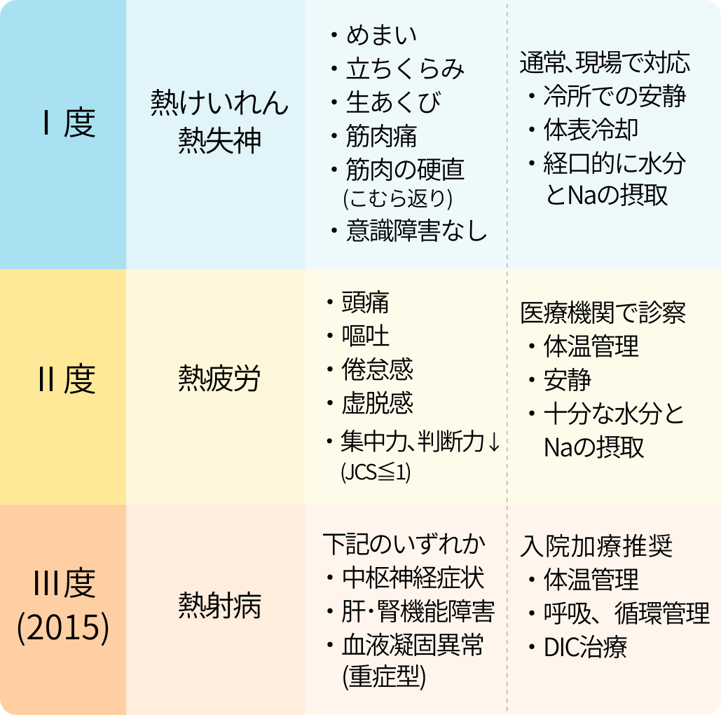 ｢熱中症診療ガイドライン2024｣ 日本救急医学会が公開