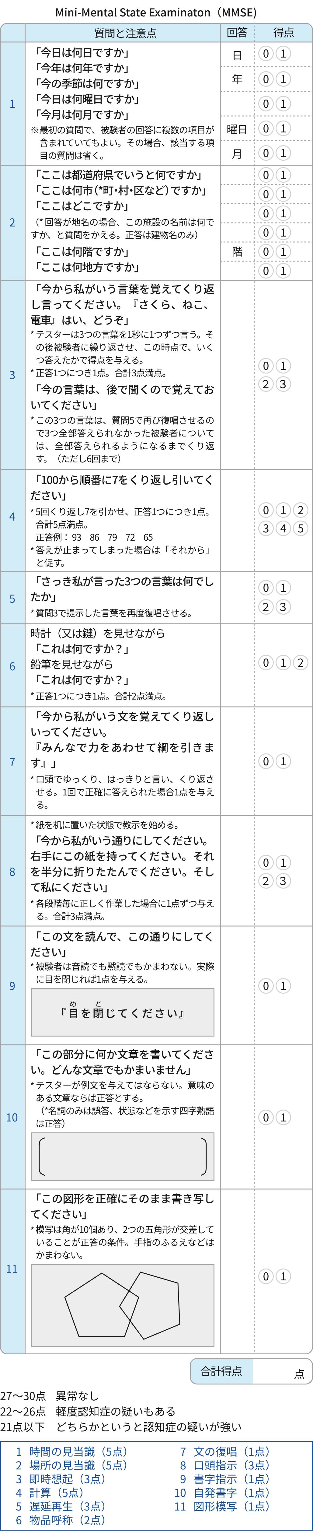 MMSE (ミニメンタルステート検査)