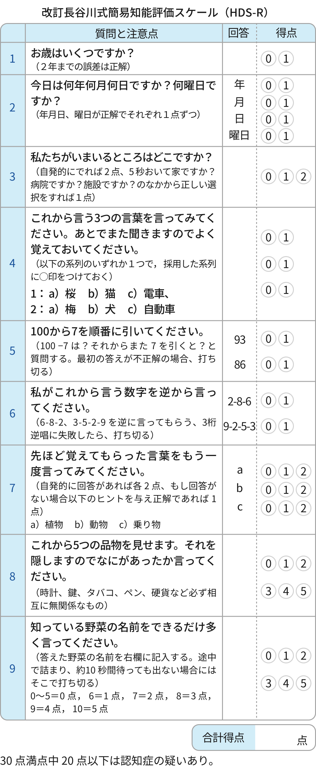 HDS-R (改訂長谷川式簡易知能評価スケール)