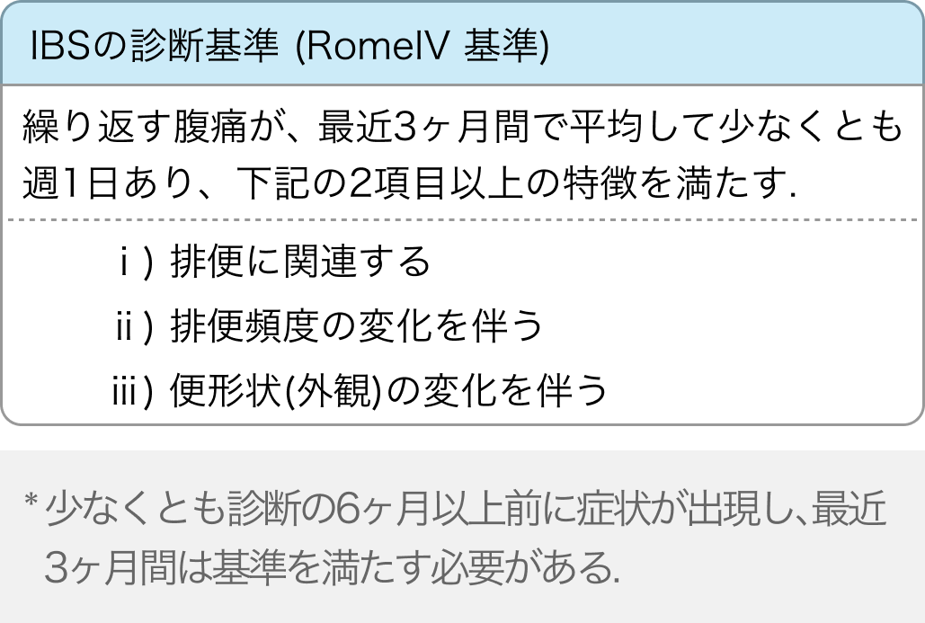 【過敏性腸症候群 IBS】診断基準 (RomaⅣ) や重症度分類のツールを追加しました