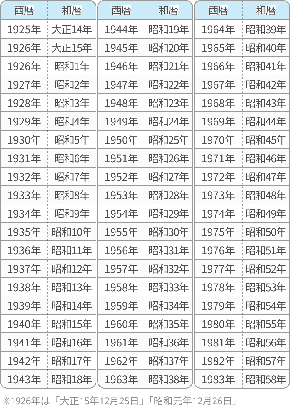 和暦⇄西暦の変換表